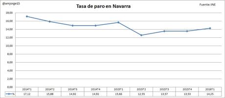 Navarra y Pamplona: Cóm hundir la Comunidad Autónoma mas próspera de ESPAÑA. 2jefVa8u.jpg