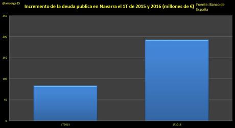 Navarra y Pamplona: Cóm hundir la Comunidad Autónoma mas próspera de ESPAÑA. c7TWyn6L1.jpg