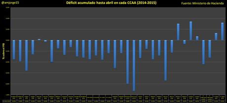 Navarra y Pamplona: Cóm hundir la Comunidad Autónoma mas próspera de ESPAÑA. CmgAur5WAAAWh9v1.jpg
