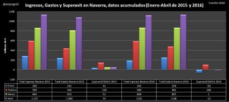Navarra y Pamplona: Cóm hundir la Comunidad Autónoma mas próspera de ESPAÑA. fnrtRHIB1.jpg