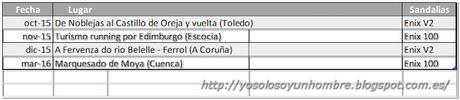 Resumen de la temporada 2015-2016. Año 2 d.e. (Después de las Enix)