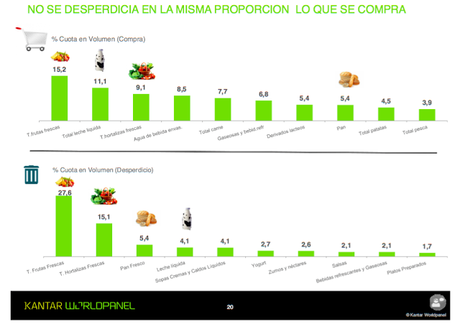Yo para ser feliz quiero ¿más fruta? Yo para ser feliz quiero ¿más fruta?