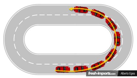 Técnicas de conducción. ¿Qué es el subviraje y el sobreviraje? Técnicas de conducción. ¿Qué es el subviraje y el sobreviraje?