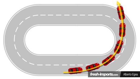 Técnicas de conducción. ¿Qué es el subviraje y el sobreviraje? Técnicas de conducción. ¿Qué es el subviraje y el sobreviraje?