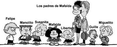 Todo sobre Mafalda