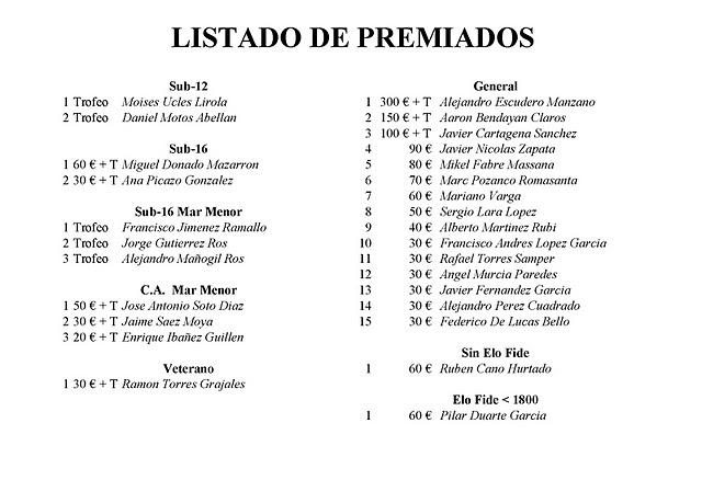 Alejandro Escudero Manzano Campeón del II Torneo de Promoción C.A. Mar Menor - Hotel Traíña 2011 Alejandro Escudero Manzano Campeón del II Torneo de Promoción C.A. Mar Menor - Hotel Traíña 2011