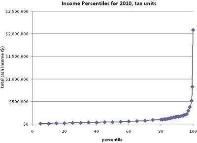 ¿Por qué la desigualdad hace que los ricos se sientan más pobres? ¿Por qué la desigualdad hace que los ricos se sientan más pobres?