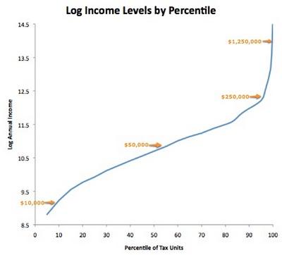 ¿Por qué la desigualdad hace que los ricos se sientan más pobres? ¿Por qué la desigualdad hace que los ricos se sientan más pobres?