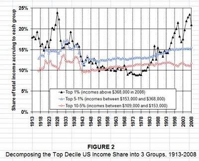 ¿Por qué la desigualdad hace que los ricos se sientan más pobres? ¿Por qué la desigualdad hace que los ricos se sientan más pobres?