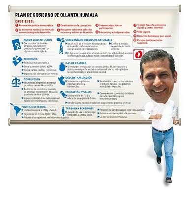 PLAN DE GOBIERNO DE OLLANTA HUMALA. Infografí de La República PLAN DE GOBIERNO DE OLLANTA HUMALA. Infografí de La República