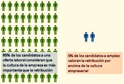 Cultura Organizacional como factor clave de diferenciación competitiva y éxito empresarial. Cultura Organizacional como factor clave de diferenciación competitiva y éxito empresarial.