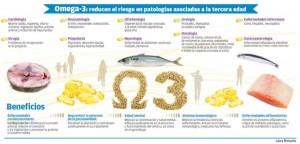 Adictos a la comida basura omega3