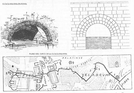 Otras cloacas de Roma Otras cloacas de Roma