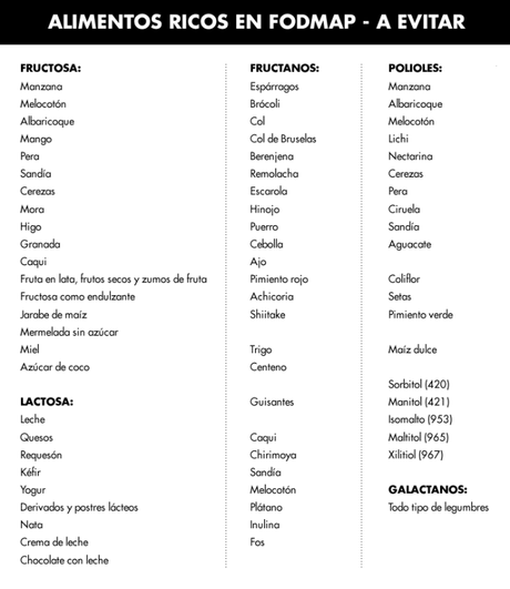 ¿Tienes gases o colon irritable?. Sigue la dieta FODMAP ¿Tienes gases o colon irritable?. Sigue la dieta FODMAP