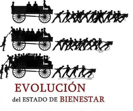 La socialdemocracia explicada en una imagen socialdemocracia