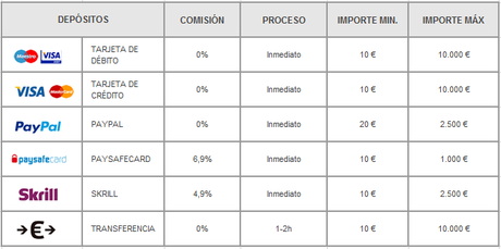 Carcaj + 20€ Carcaj + 20€