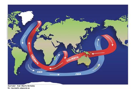 La cinta transportadora del Océano