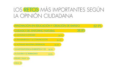 #PintoPlanCiudad: La participación en el Diagnóstico