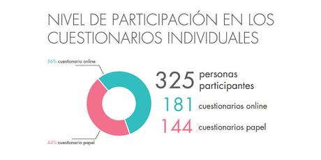 #PintoPlanCiudad: La participación en el Diagnóstico