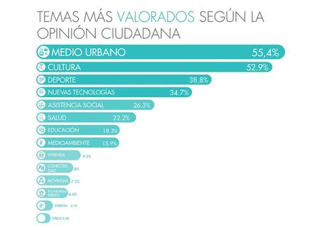 #PintoPlanCiudad: La participación en el Diagnóstico