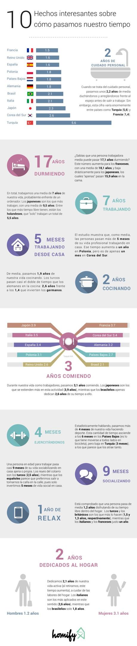 ¿QUÉ HACEMOS LOS ESPAÑOLES EN NUESTRO TIEMPO LIBRE? ¿QUÉ HACEMOS LOS ESPAÑOLES EN NUESTRO TIEMPO LIBRE?