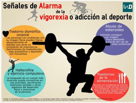 Dismorfia muscular o vigorexia. El resultado de una imágen corporal insatisfecha Adiccionaldeporte