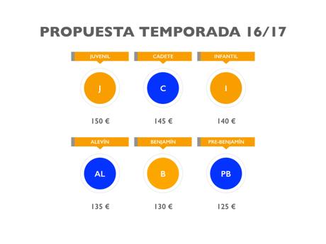 PRESENTACIÓN CLUBES CUOTAS JUGADORES 2016-2017.010