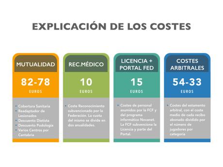 PRESENTACIÓN PAGO LICENCIAS ARBITROS.001