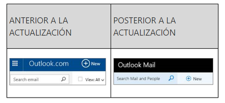 Anuncian nueva actualización de Correo Outlook Web 2016