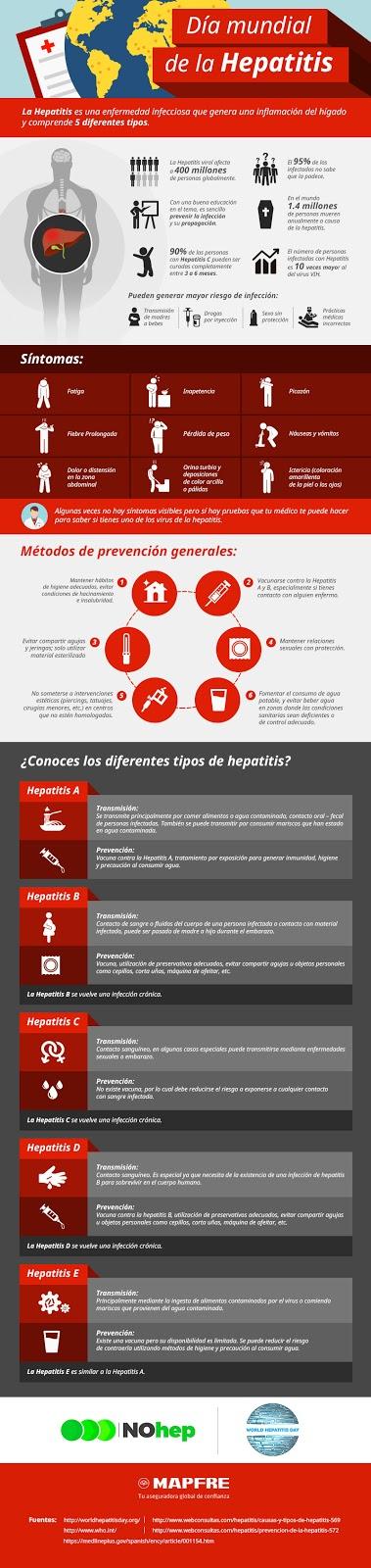 Dia Mundial de la Hepatitis