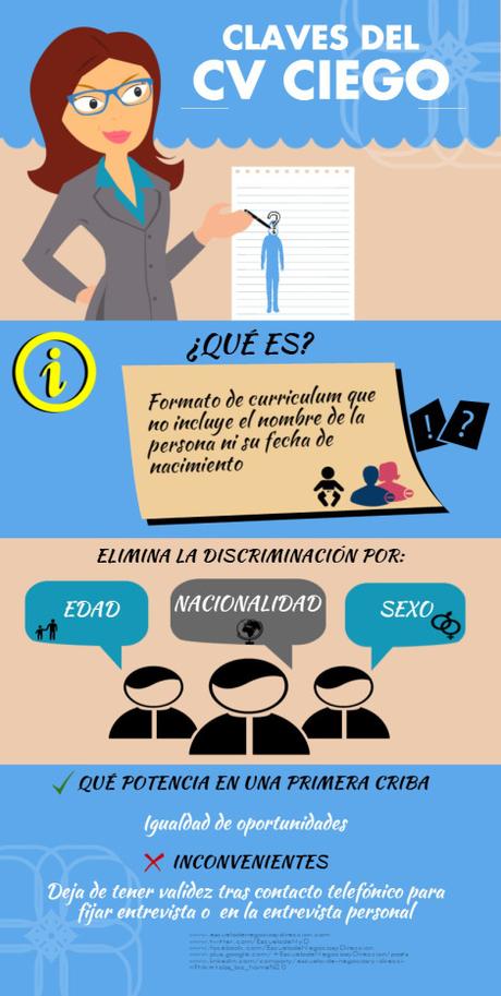 Curriculum ciego curriculum-ciego