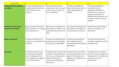 Diseño de una e-actividad para incluir en un proyecto eTwinning Diseño de una e-actividad para incluir en un proyecto eTwinning