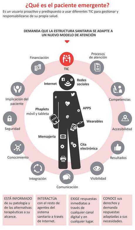 La Seguridad del Paciente entre TICS de Salud. La Seguridad del Paciente entre TICS de Salud.