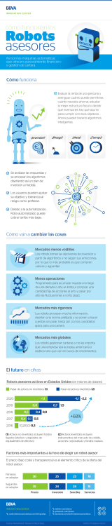 Infografías: Robots asesores.Las máquinas automáticas en...