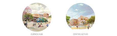 CUENCA RED | espacios de prioridad alta (II) cuenca hub y centro activo 160708 - FOTOMONTAJES EN CIRCULOS