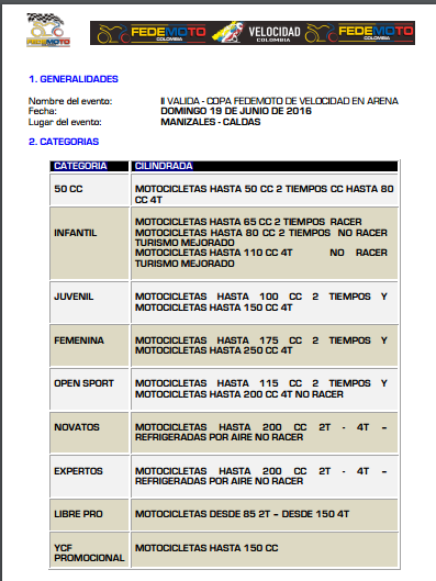 II Valida Velocidad en Arena Copa FEDEMOTO (Manizales, Caldas) 19 De Junio 2016 II Valida Velocidad en Arena Copa FEDEMOTO (Manizales, Caldas) 19 De Junio 2016