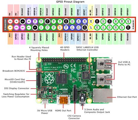 Emisora de FM con Raspberry Pi 2 sin ningun hw adicional