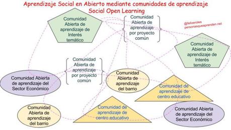 PALANCAS DEL APRENDIZAJE, SOCIAL LEARNING Y P2PU PALANCAS DEL APRENDIZAJE, SOCIAL LEARNING Y P2PU