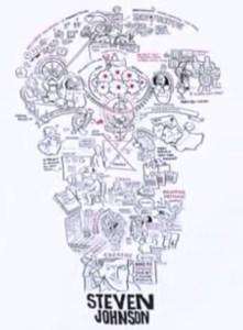 – ¿Cómo aparecen las ideas innovadoras? Steven Johnson – ¿Cómo aparecen las ideas innovadoras? Steven Johnson