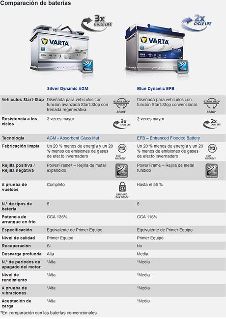 Duda común: ¿Qué batería lleva tu vehículo? Duda común: ¿Qué batería lleva tu vehículo?