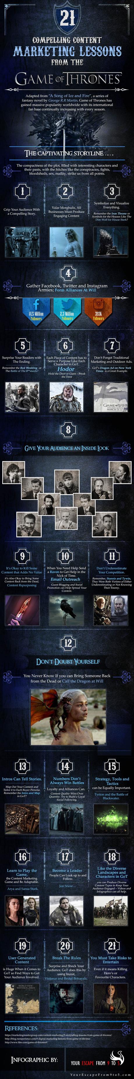 21 lecciones de marketing que ha dejado Juego de tronos #GameofThrones 21 lecciones de marketing que ha dejado Juego de tronos #GameofThrones