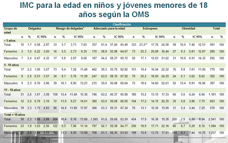 ¿Eres lo que comes? Cuida tu alimentación