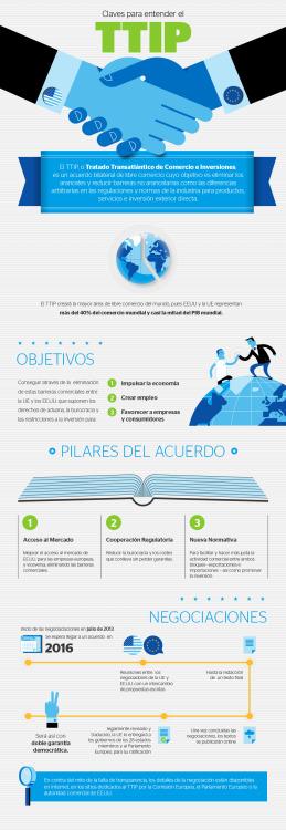 Infografía TTIPClaves para entender el TTIPTratado...