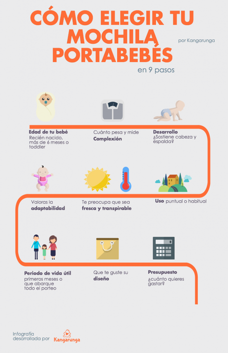 25 preguntas frecuentes sobre mochilas portabebés Cómo elegir tu mochila portabebés en 9 pasos - infografía