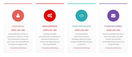 Conociendo el proveedor de hosting ANW