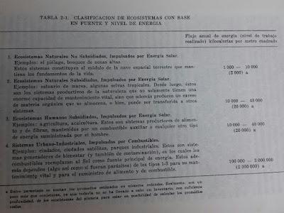 Fundamentos de Ecología I Fundamentos de Ecología I