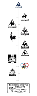 Le Coq Sportif, la historia del gallo