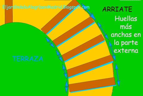 Tutorial para realizar escalones de madera y piedra en el jardín