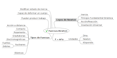 Técnicas de creatividad