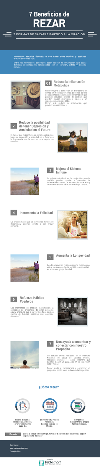 infografia rezar Oracion infografia